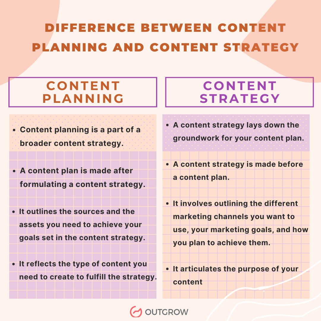 content planning vs. content strategy