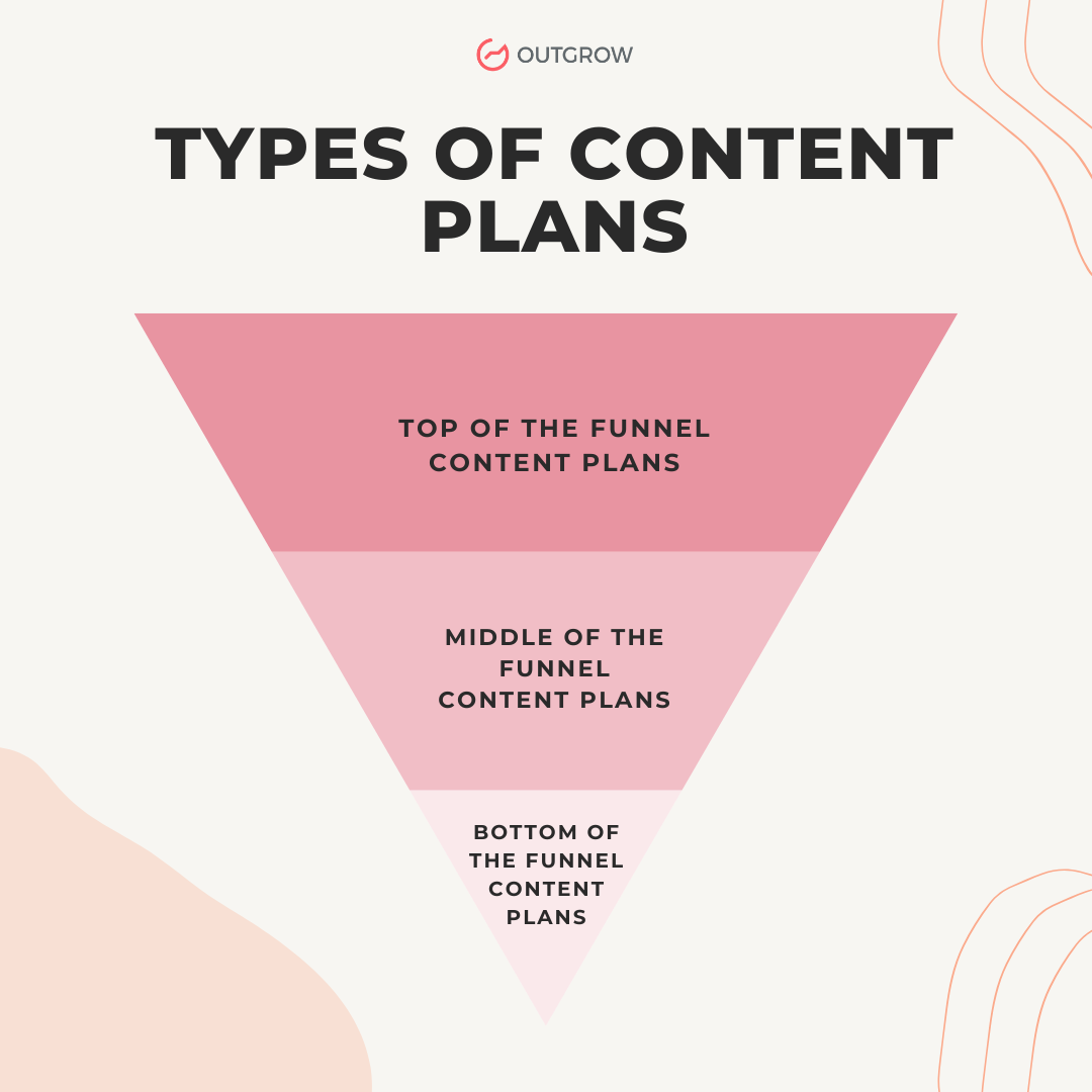 content planning funnel