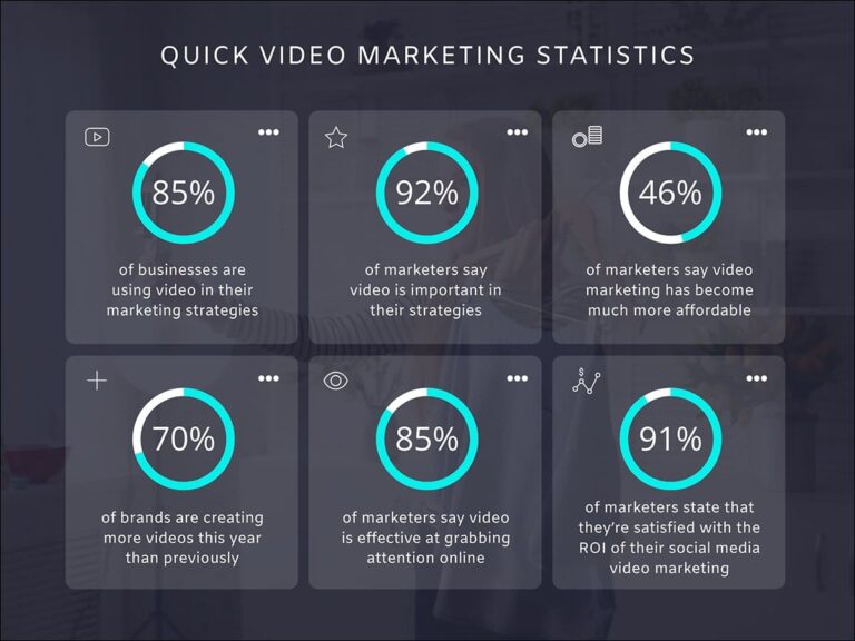 How to Develop and Launch a Successful Video Marketing Strategy