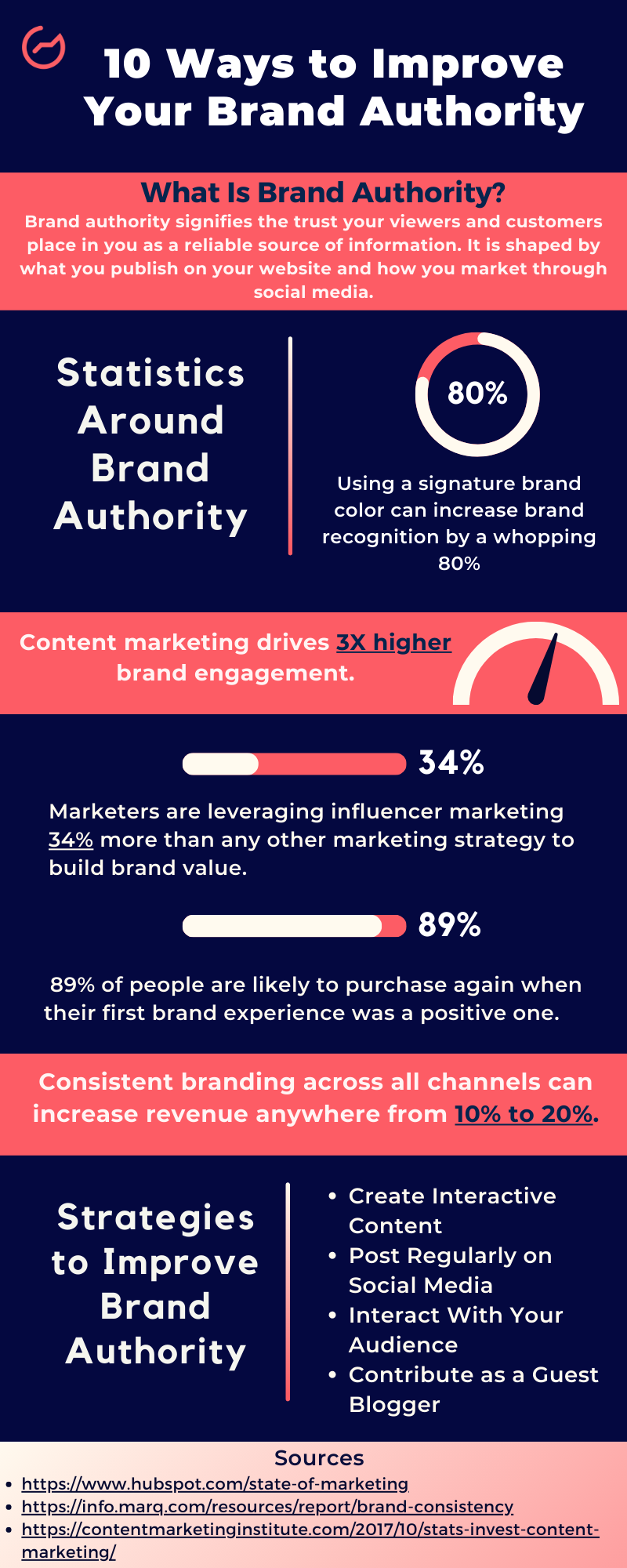 10 Ways to Improve Your Brand Authority Infographic