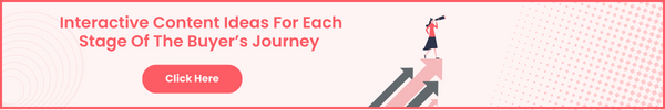 Interactive Content Ideas For Each Stage Of The Buyer’s Journey 