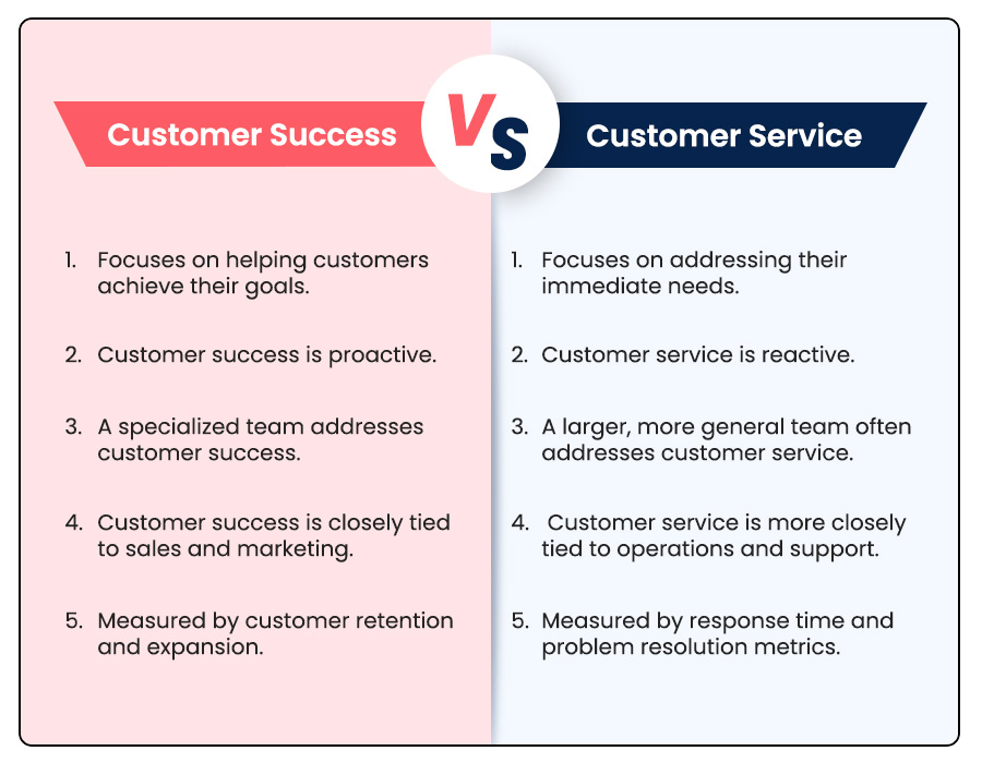 Difference between Customer success and Customer service