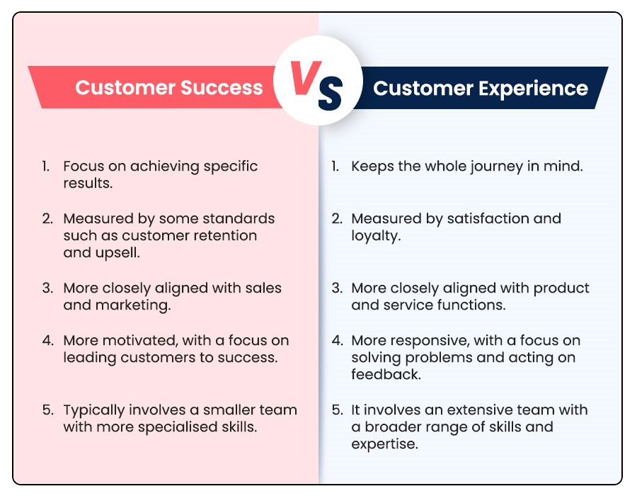 Difference between Customer success and customer experience