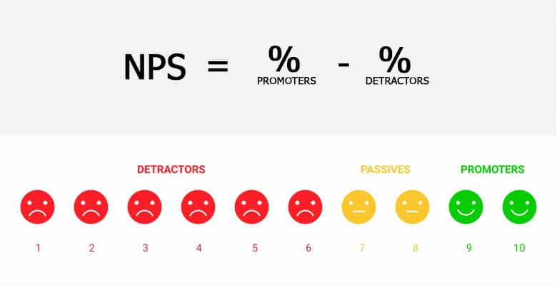 NPS Calculater