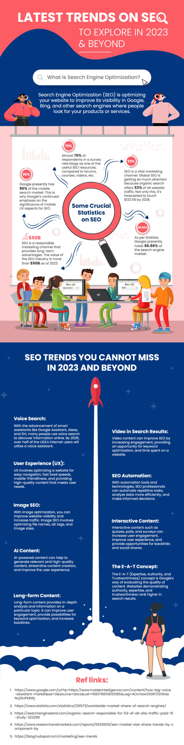 Infographic on latest SEO trends