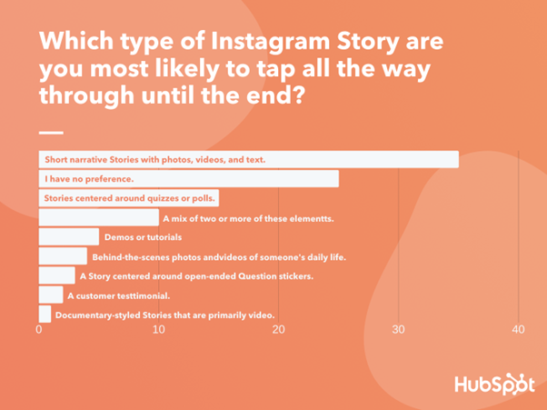Instagram stories content marketing statistics
