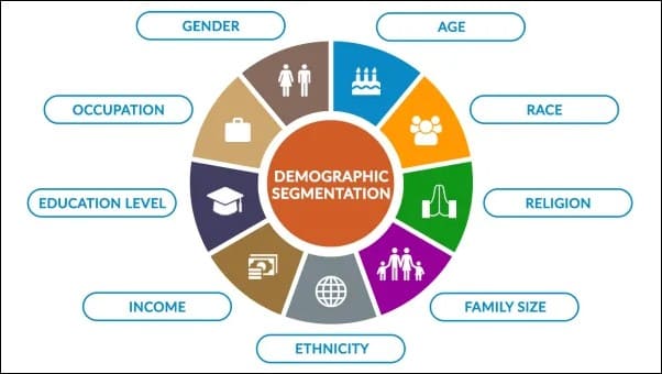 Demographic