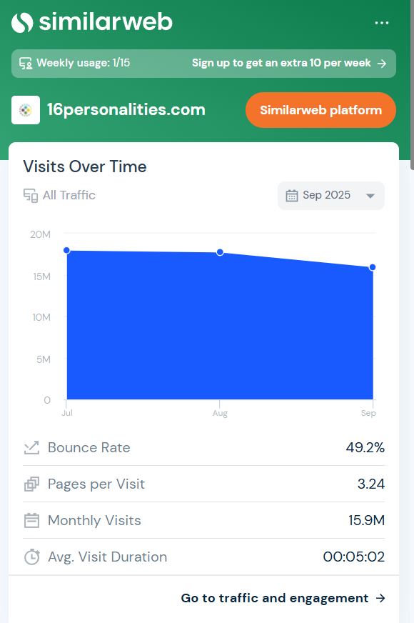 similar web traffic 16 personality test