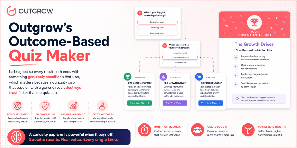 outgrow quiz maker interactive content