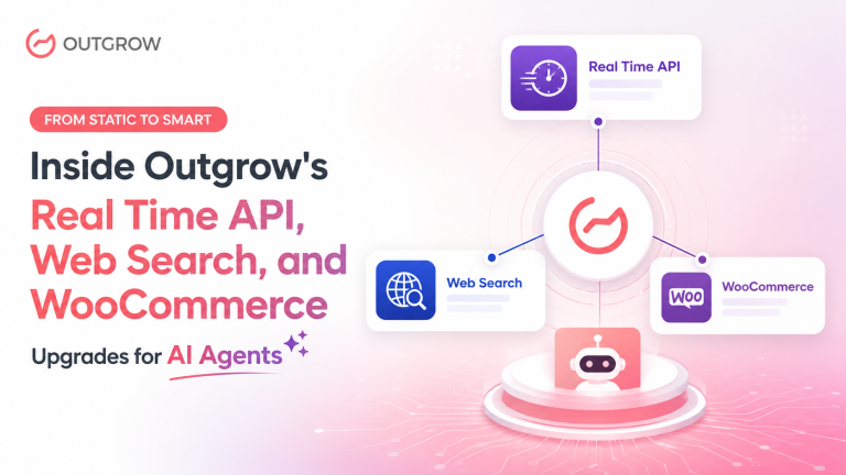 From Static to Smart: Inside Outgrow’s Real Time API, Web Search, and WooCommerce Upgrades for AI Agents