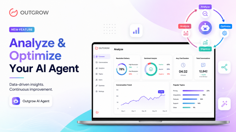 How to Analyze and Optimize Your AI Agent Performance With Outgrow’s Analyze Tab and Optimization Workflow