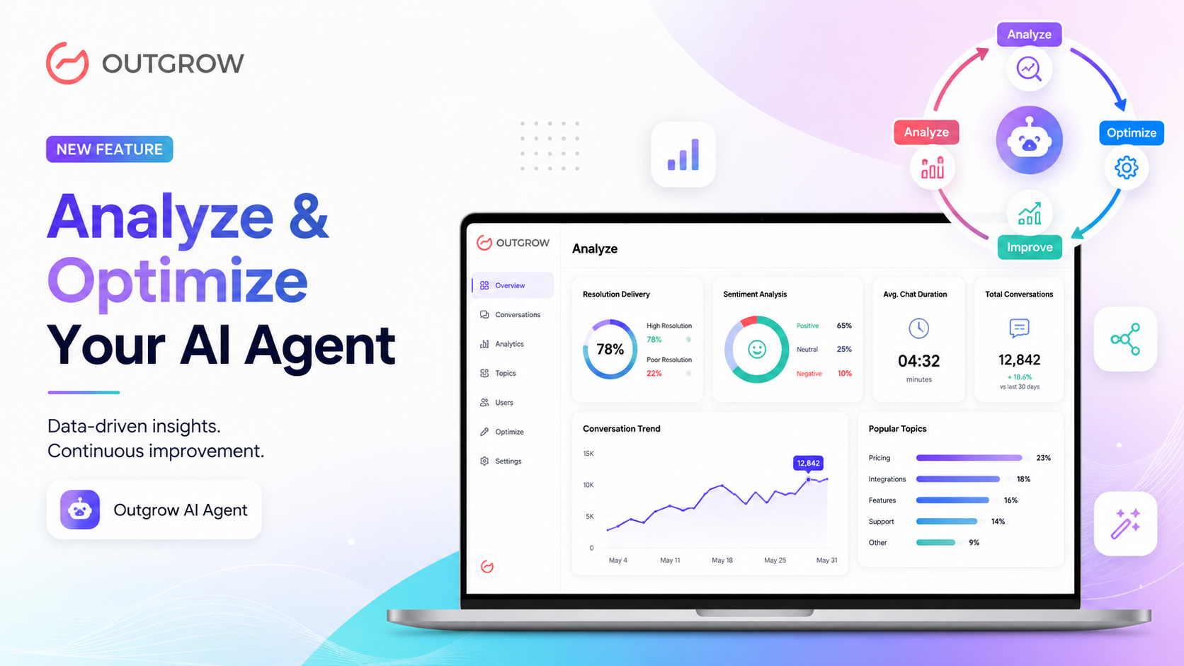 How to Analyze and Optimize Your AI Agent Performance With Outgrow's