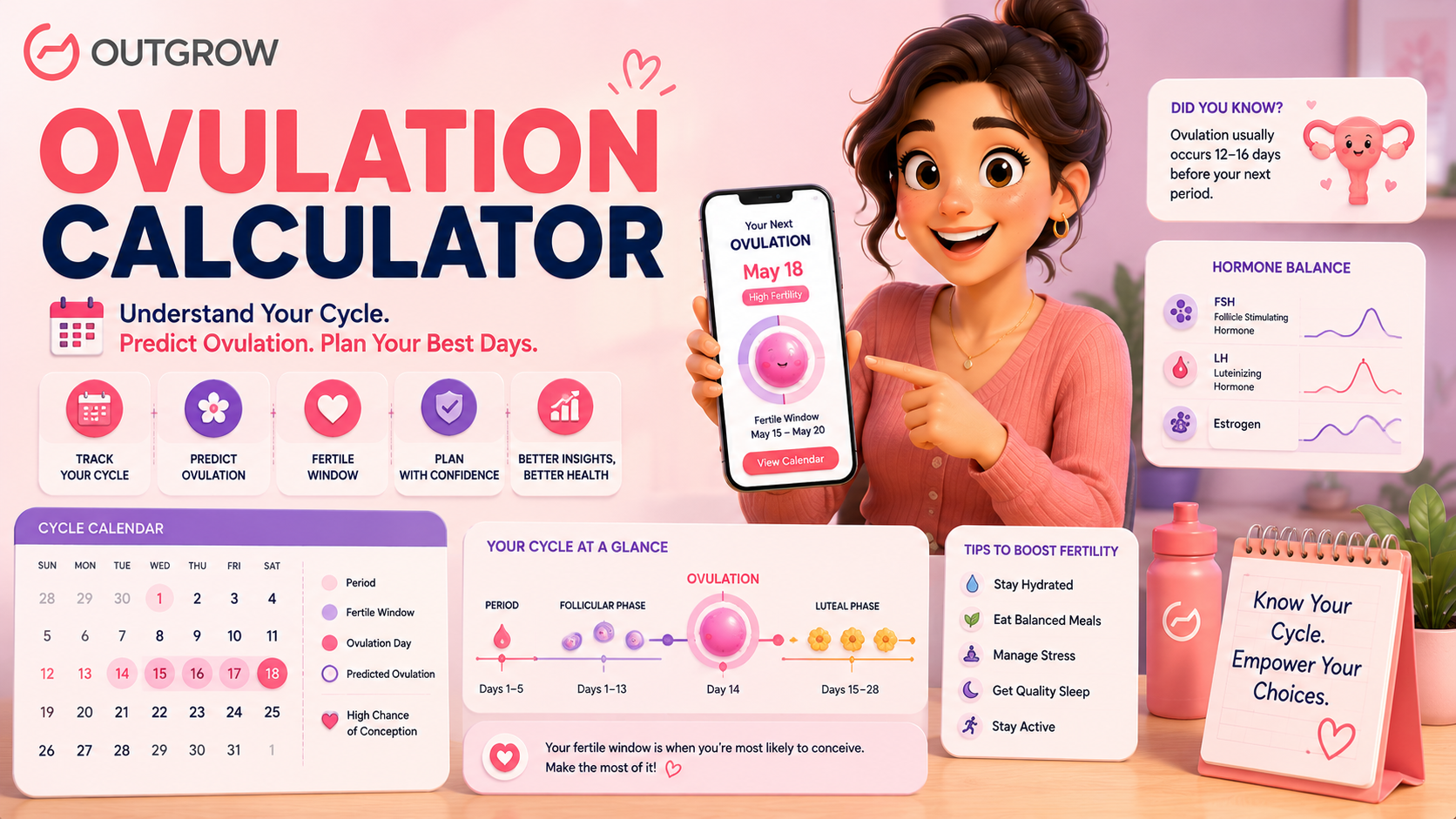 ovulation-calculator