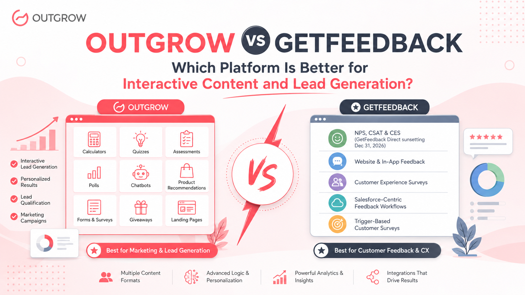 Outgrow vs GetFeedback