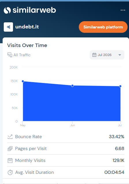 similarweb