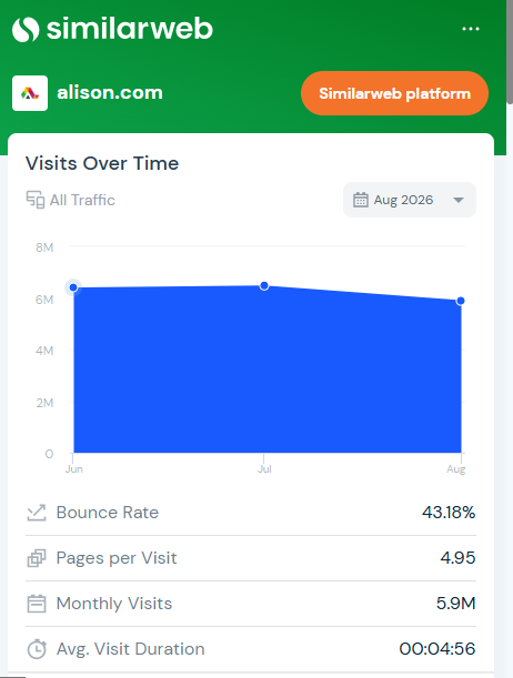 similarweb-alison
