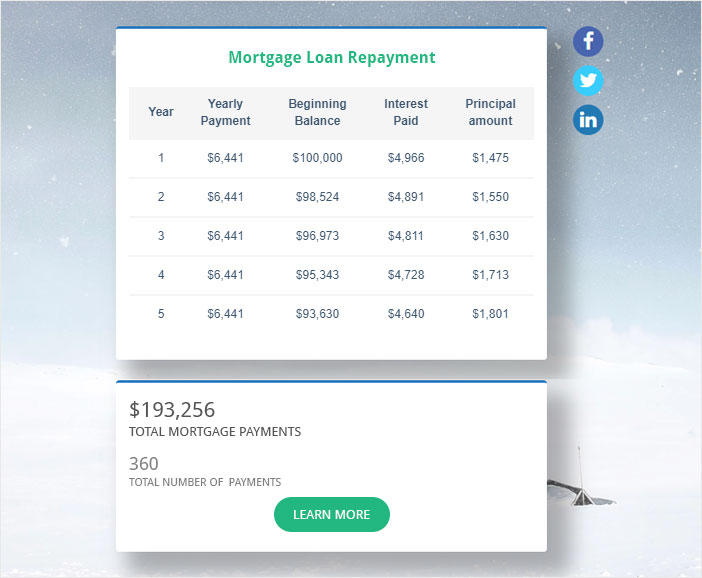 Engage with Graphs and Charts