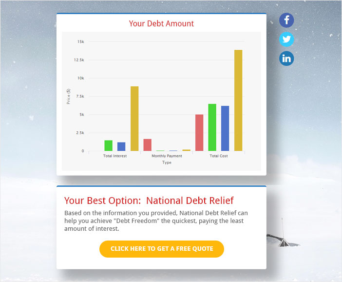 Engage withGraphs and Charts